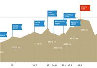 Výstup na Kilimandžáro - Route - Pripravili sme pre Vás BUBO -route. V tejto mapke nájdete názvy kempov, prevýšenie aj dĺžku denných  - 3